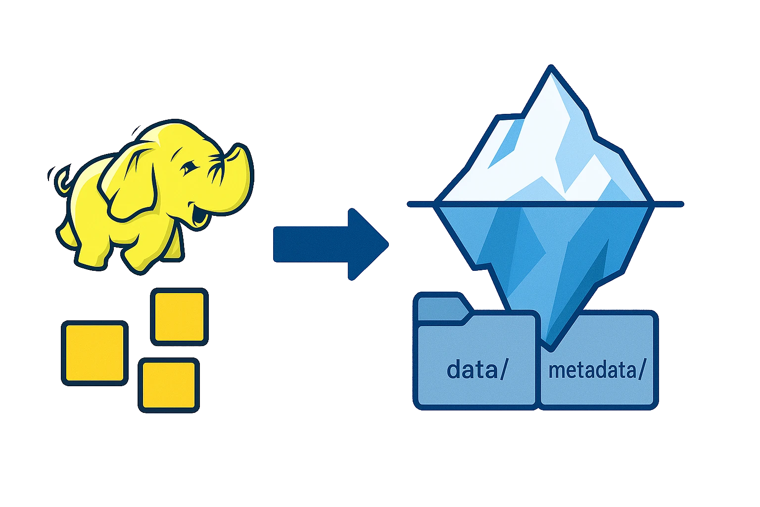 Why Switch from Hadoop to Iceberg